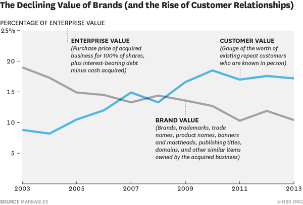 hello customer harvard business review