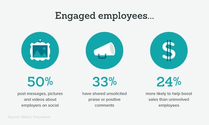 hello customer blog engaged employees