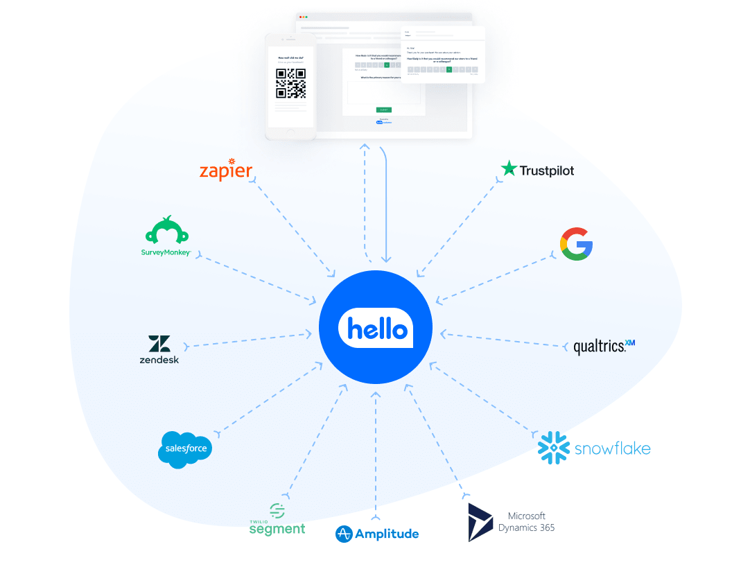 Centralize feedback (marketing)