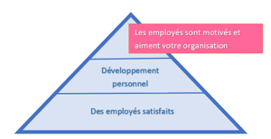 Employee Engagement_F