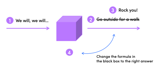 Generative AI flow 1