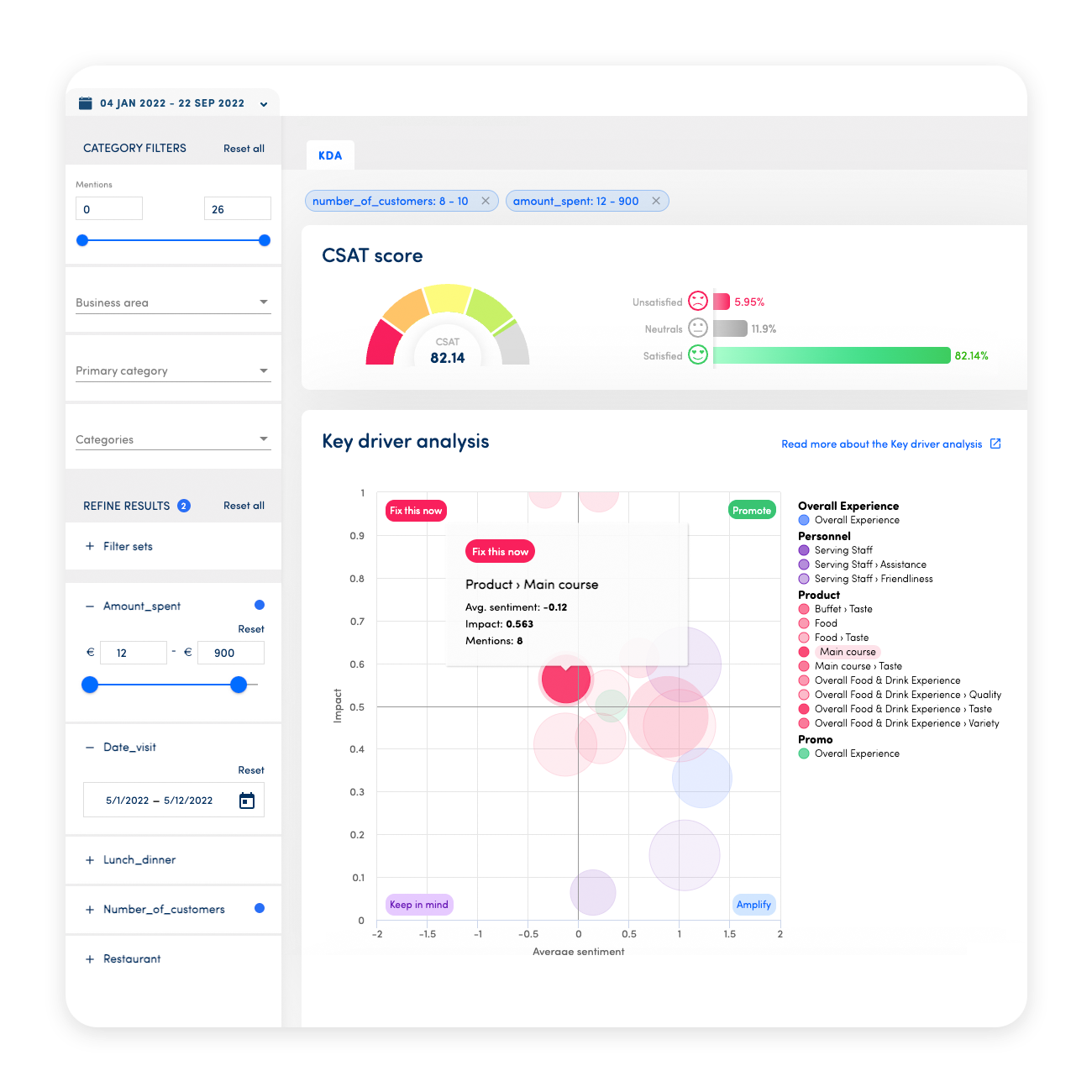 key driver analysis with smart filters