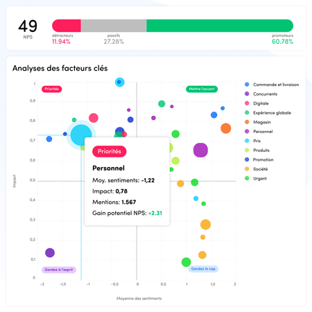analyse des facteurs clés