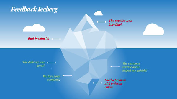 hello customer blog feedback iceberg