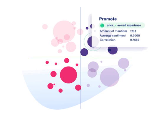 key driver analysis