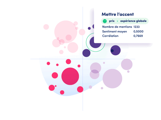 Analyse des facteurs clés 