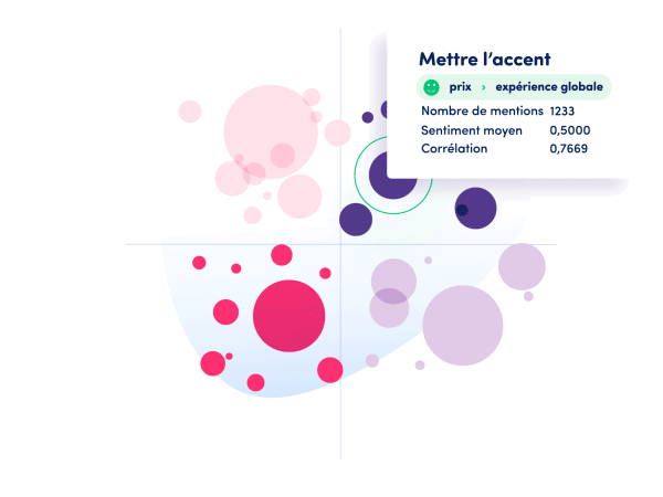 Augmentez votre part de marché