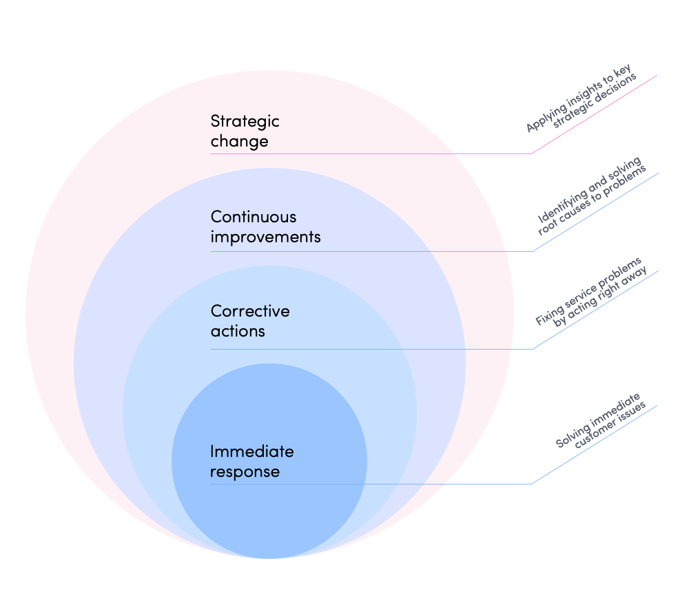 Professional Services | Hello Customer