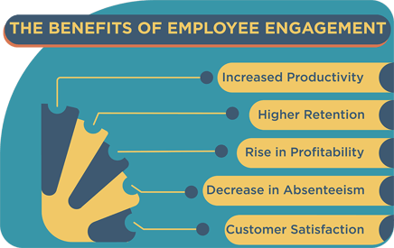 The-Benefits-of-Employee-Engagement