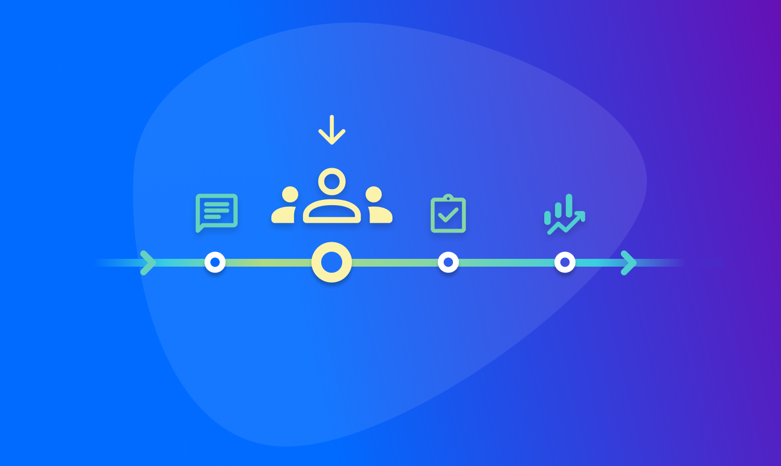 Customer Feedback → Insights → Executive Review → Action → Results