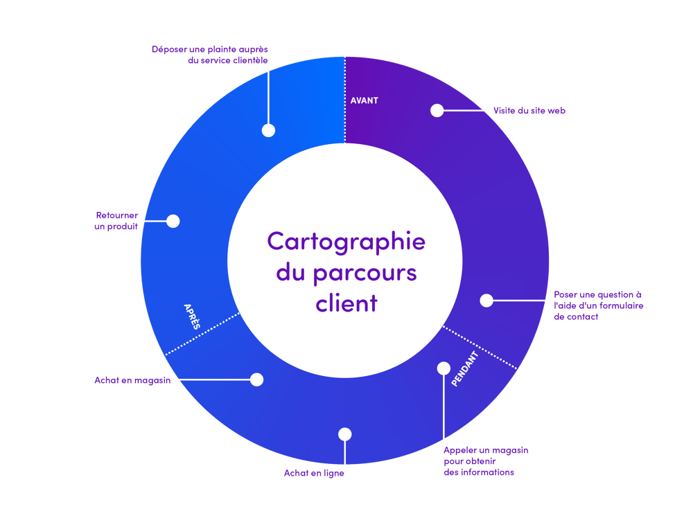customer journey map FR-06