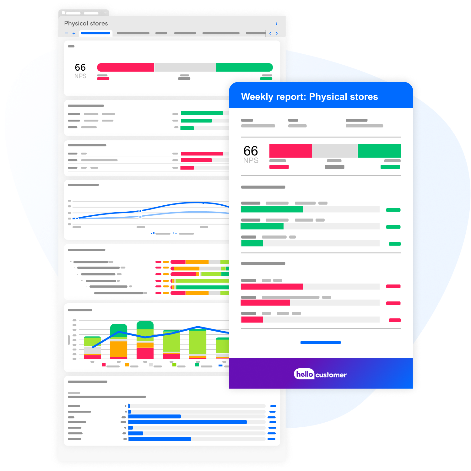 A dashboard with various analysis widgets can be sent as an automatically generated email report across the organization.