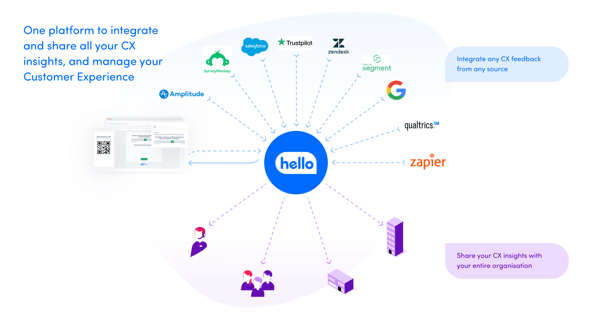 integrations HC