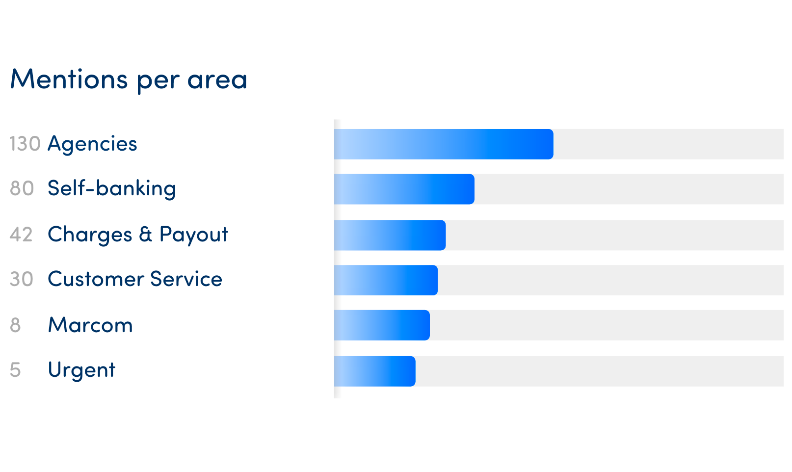mentions-per-area (3)