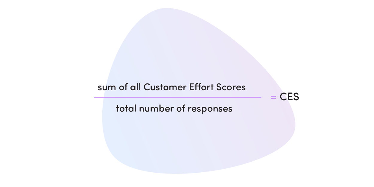 Customer Effort Score (CES): everything you need to know