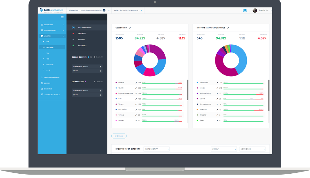 L'intelligence artificielle pour gérer vos données clients