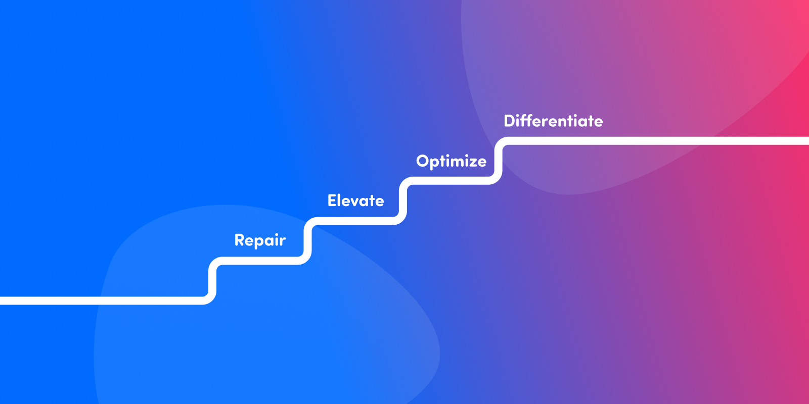 CX Maturity Model: Forrester's 4 Levels Explained (2026)